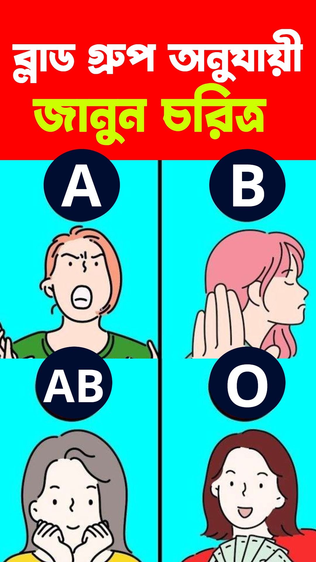 Blood Group Wise Personality