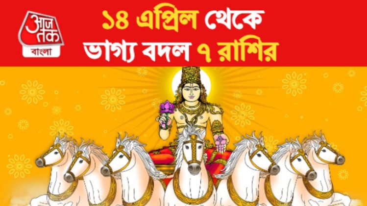 Sun Gochar Rashifal 2023