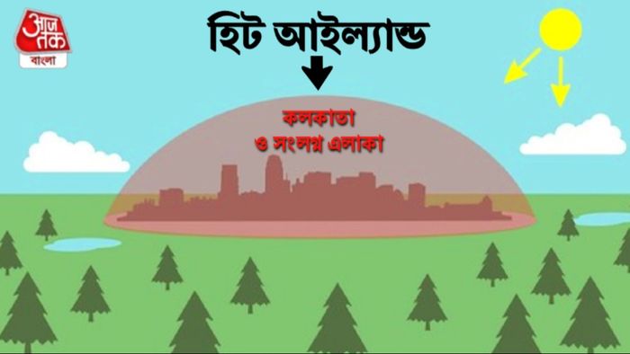 কলকাতার হিট আইল্যান্ড