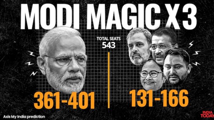 অ্যাক্সিস ইন্ডিয়া এক্সিট পোল