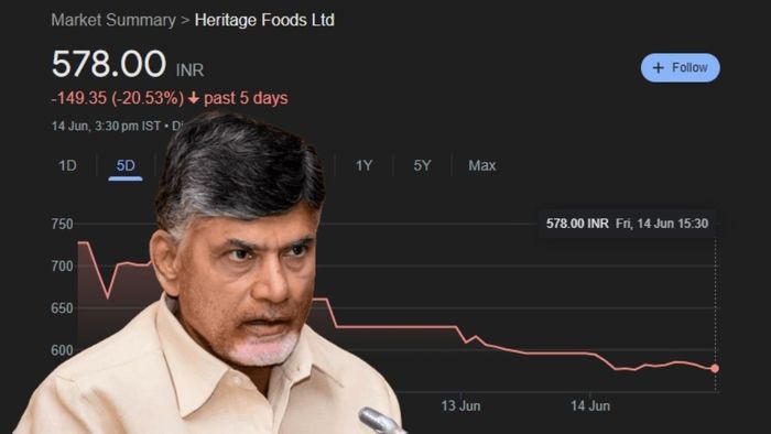 chandrababy naidu