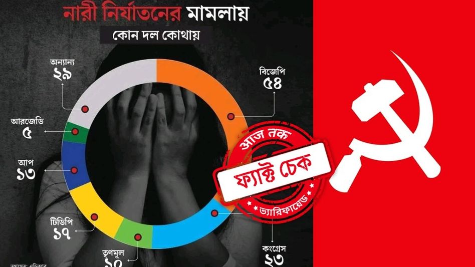 ফ্যাক্ট চেক: নারী নির্যাতনের মামলায় অভিযুক্ত সিপিএম বিধায়কের সংখ্যাও 'শূন্য'! জানুন আসল তথ্য  ফ্যাক্ট চেক: নারী নির্যাতনের মামলায় অভিযুক্ত সিপিএম বিধায়কের সংখ্যাও 'শূন্য'! জানুন আসল তথ্য