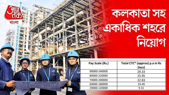 EIL এ বিভিন্ন পদে নিয়োগ।