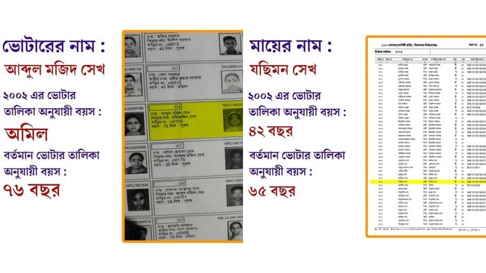ভোটার তালিকায় বয়সের ফারাক