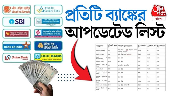 রাষ্ট্রায়ত্ত ব্যাঙ্কে Fixed Deposit এ সুদের হার