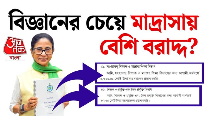 পশ্চিমবঙ্গের অন্তর্বর্তী বাজেট