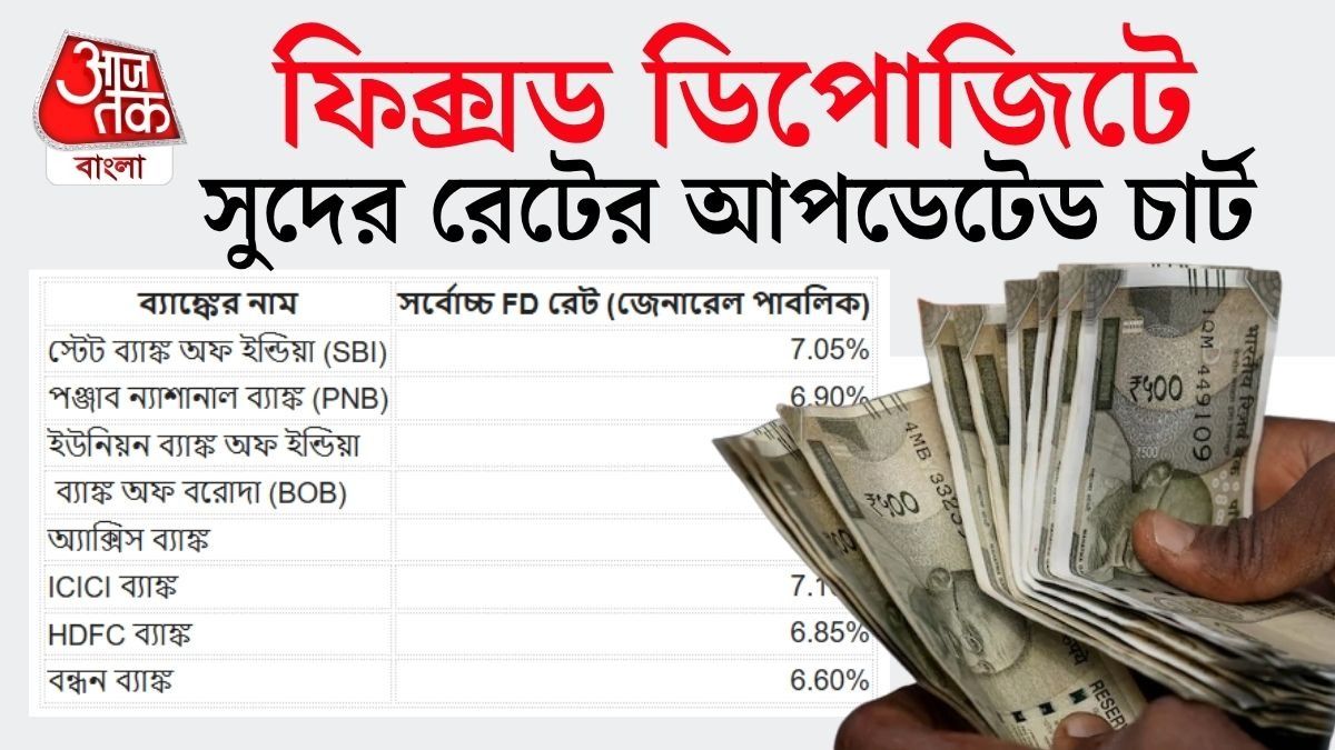 Fixed Deposit-এ ফিক্সড ডিপোজিটে সেরা সুদের তালিকা, এক নজরে April 2026-এর Rate