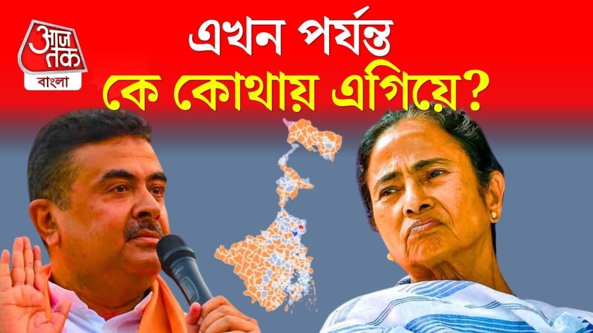 প্রাথমিক ট্রেন্ডে তৃণমূল এগিয়ে রয়েছে ৮০টি আসনে। 