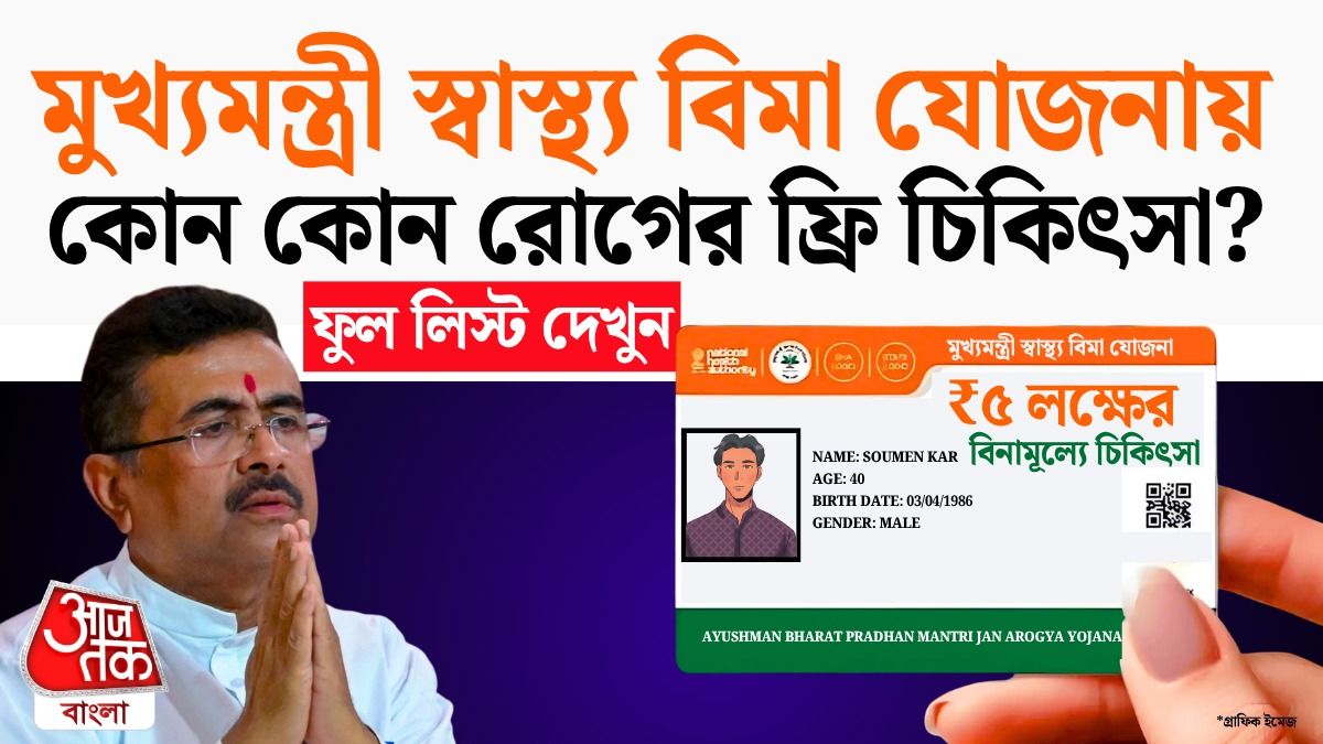 MMSBY Scheme Health Package এ ফ্রিতে ২ হাজার রোগ চিকিৎসা এবং ওষুধের লিস্ট দেখুন 
