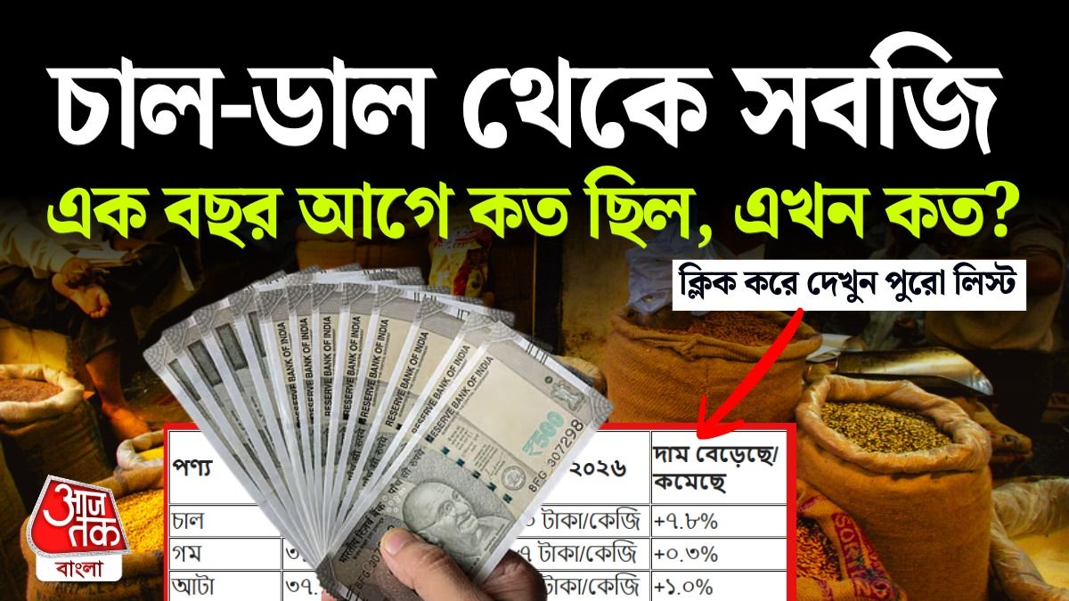 মূল্যবৃদ্ধির হিসাব