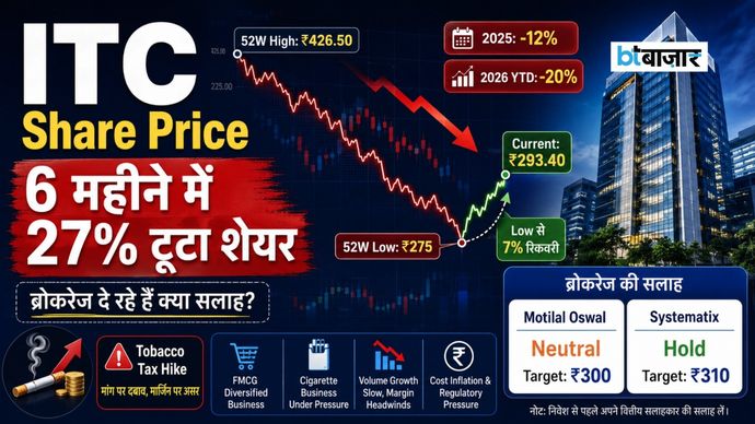 AI Image: ITC Share Price ITC Share Price