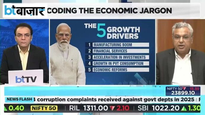 India GDP Growth India GDP Growth