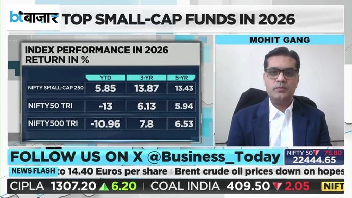 Small Cap शेयरों में आ सकती है तेज गिरावट! निवेशक इन संकेतों को न करें नजरअंदाज Small Cap शेयरों में आ सकती है तेज गिरावट! निवेशक इन संकेतों को न करें नजरअंदाज