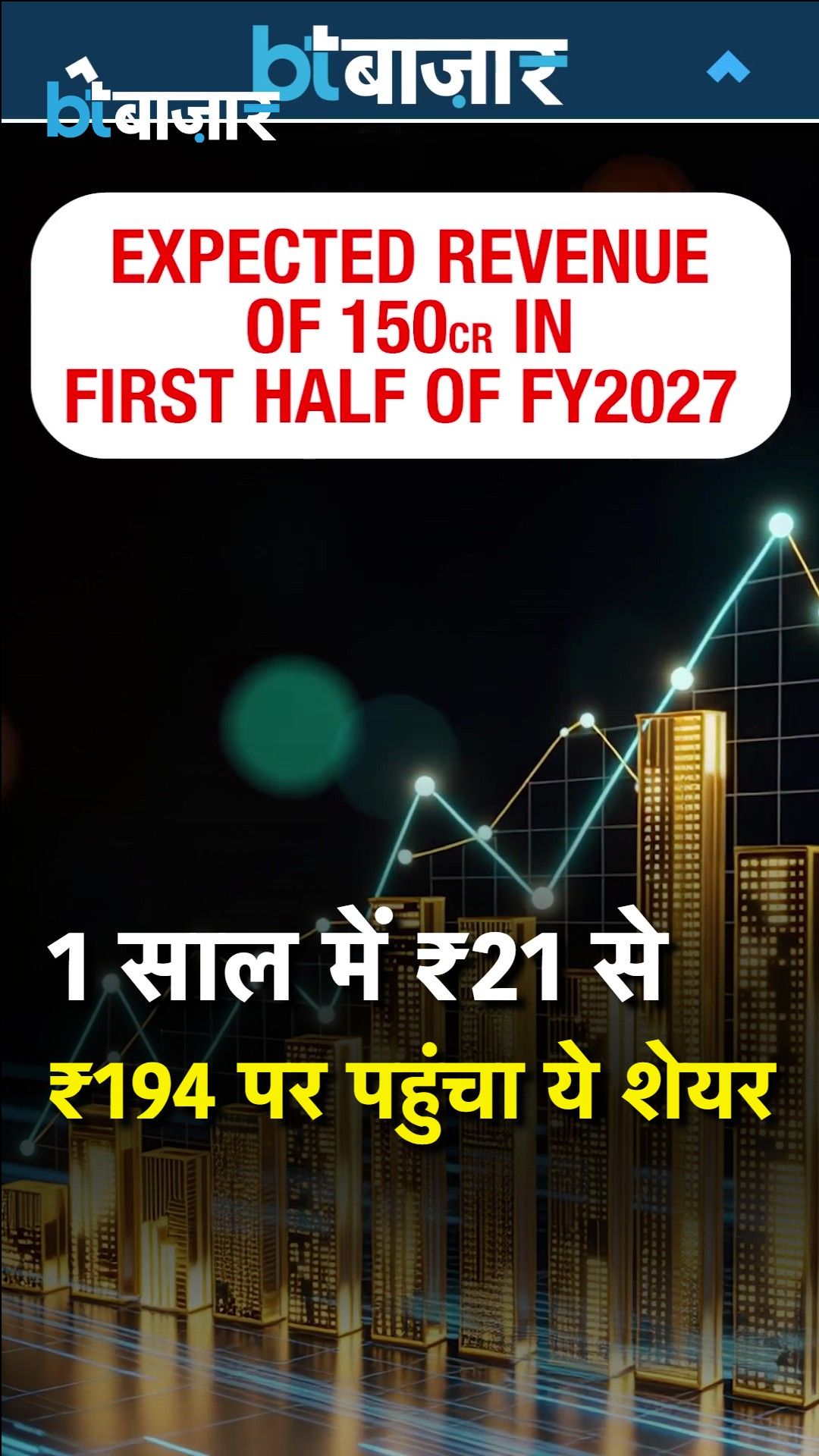 Cupid Share Price: Small-Cap Stock Becomes Wealth Creation Machine With 800 Percent Return frvd