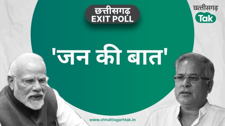 Chhattisgarh Exit Poll Result 2023: ‘जन की बात’ के एग्जिट पोल में कांग्रेस-बीजेपी में कौन आगे? NewsTak