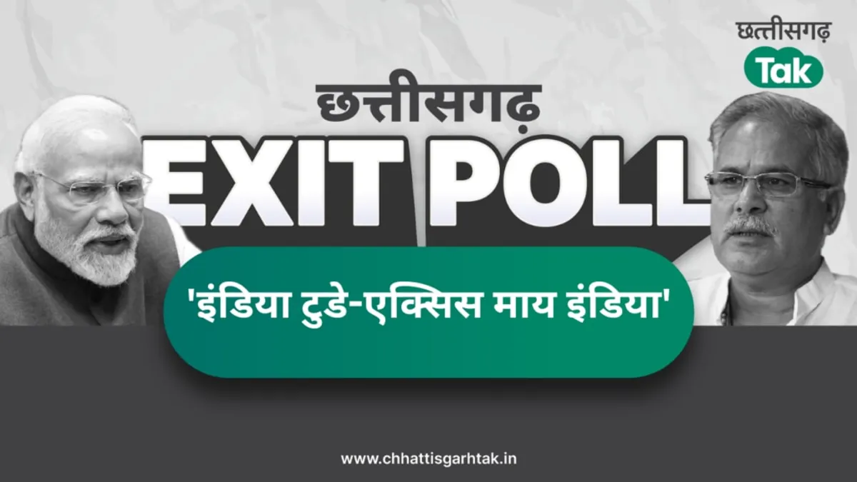 Chhattisgarh Exit Poll Result 2023: Axis के एग्जिट पोल में कांग्रेस-बीजेपी को इतनी सीटें NewsTak