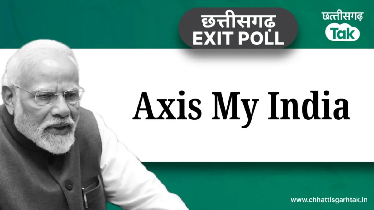 Chhattisgarh Exit Poll 2023 Results: Axis के एग्जिट पोल में कांग्रेस को बढ़त क्यों? जानें 9 बड़ी बातें NewsTak