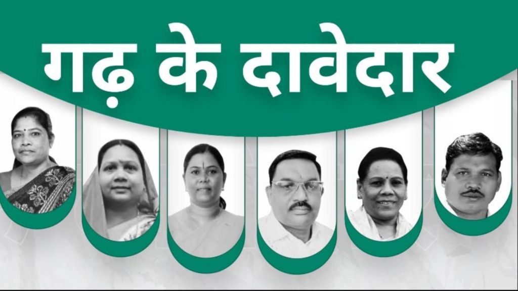 Chhattisgarh Lok sabha Election 2024: जिस लोकसभा सीट से दो सीएम जीत चुके हैं चुनाव, वहां से हैं 6 दावेदार NewsTak