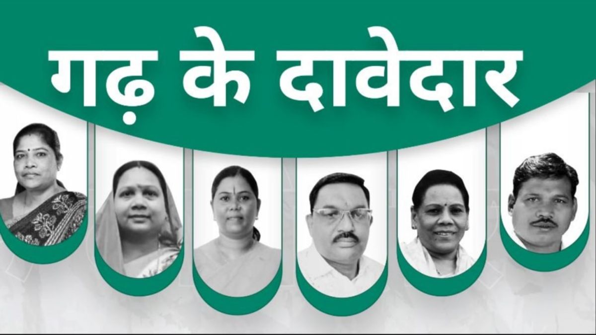 Chhattisgarh Lok sabha Election 2024: जिस लोकसभा सीट से दो सीएम जीत चुके हैं चुनाव, वहां से हैं 6 दावेदार NewsTak