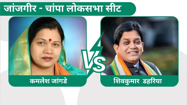 Kamlesh Jangde BJP Janjgir-Champa Election Result 2024: जांजगीर-चांपा में कमलेश जांगड़े की बड़ी जीत, शिवकुमार डहरिया को दी मात जांजगीर लोकसभा सीट