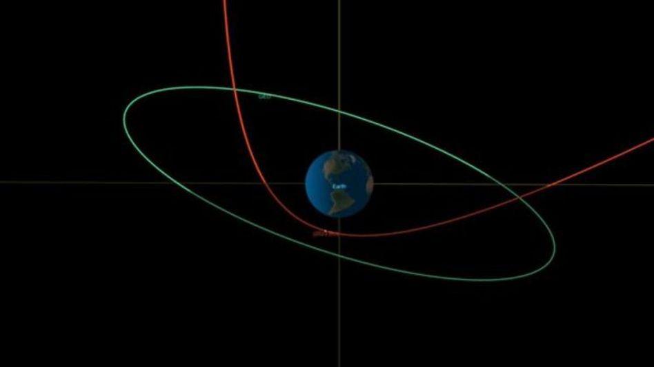 धरती के करीब से गुजरेगा ट्रक के आकार का एस्टेरॉयड (Photo/NASA Asteroid Watch) धरती के करीब से गुजरेगा ट्रक के आकार का एस्टेरॉयड (Photo/NASA Asteroid Watch)