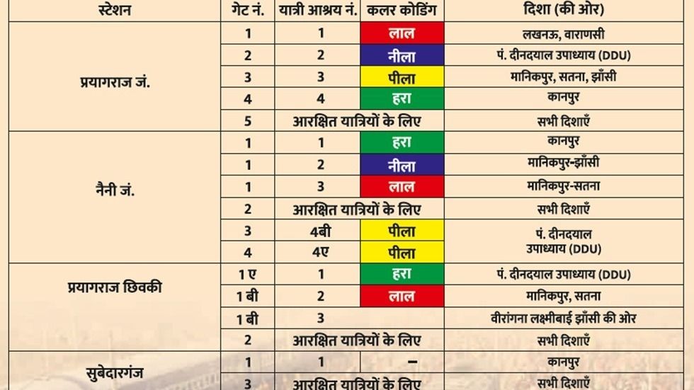 Colour Coding System