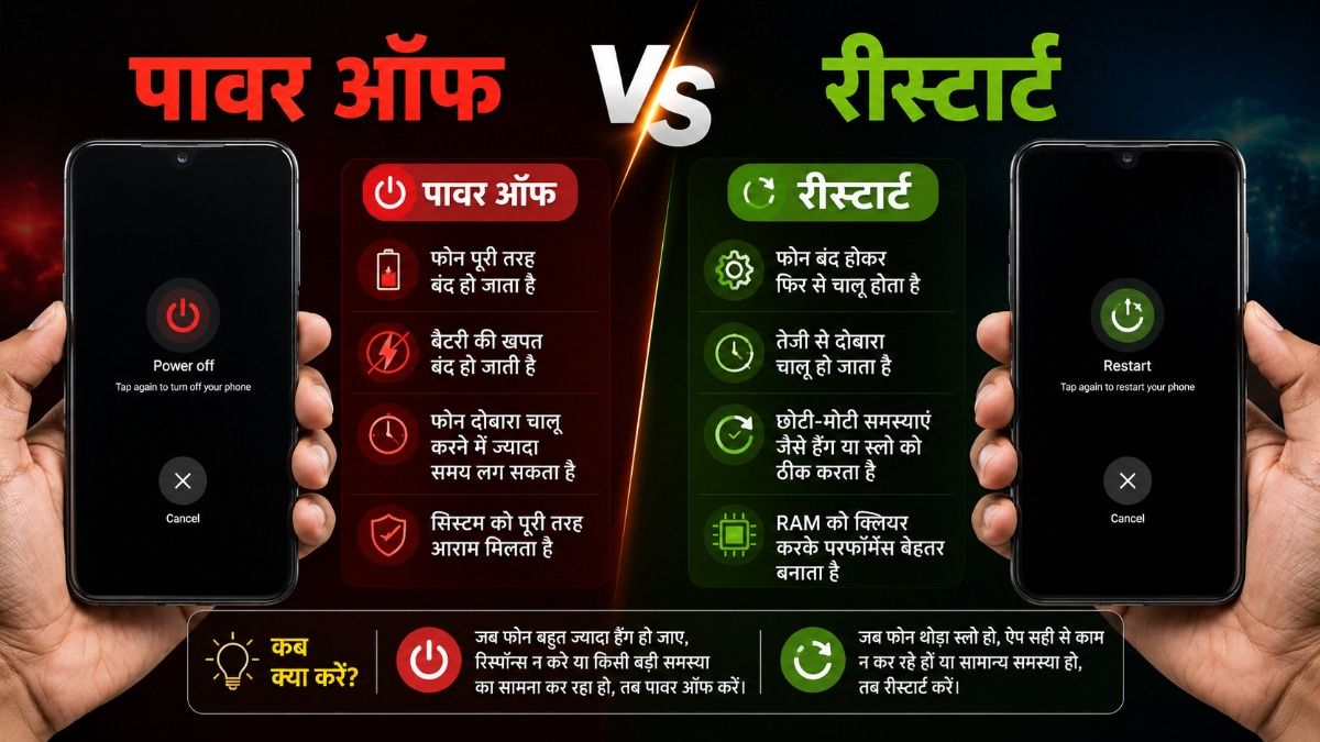 Smartphone Power Off vs Restart (AI Image)