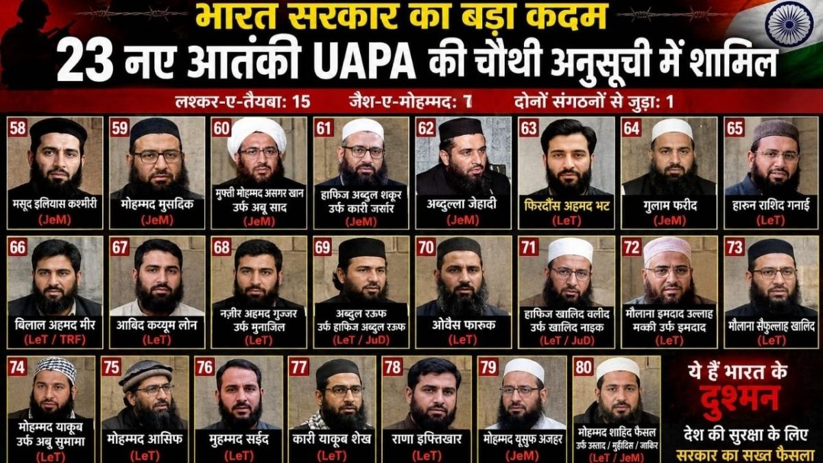  23 Terrorists have been Included in the UAPA List.