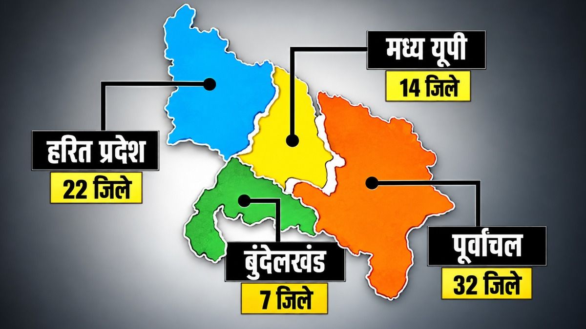 UP Division Plan