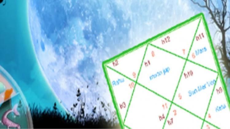 kemdrum yog and its importance