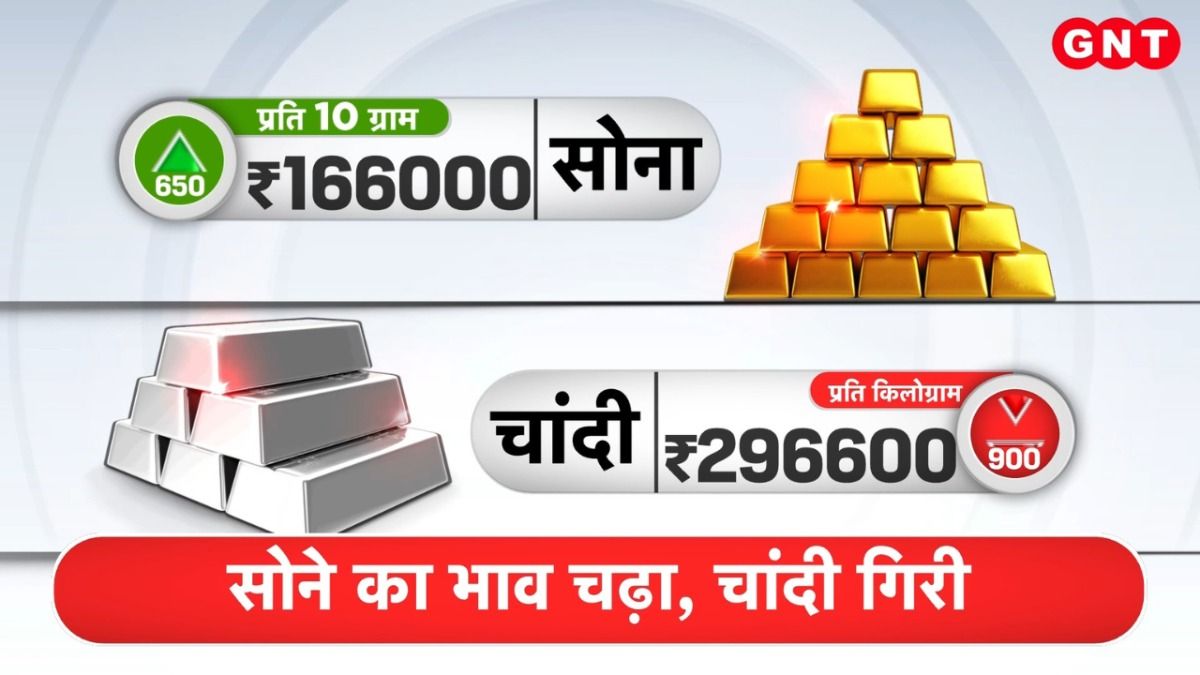Gold Price