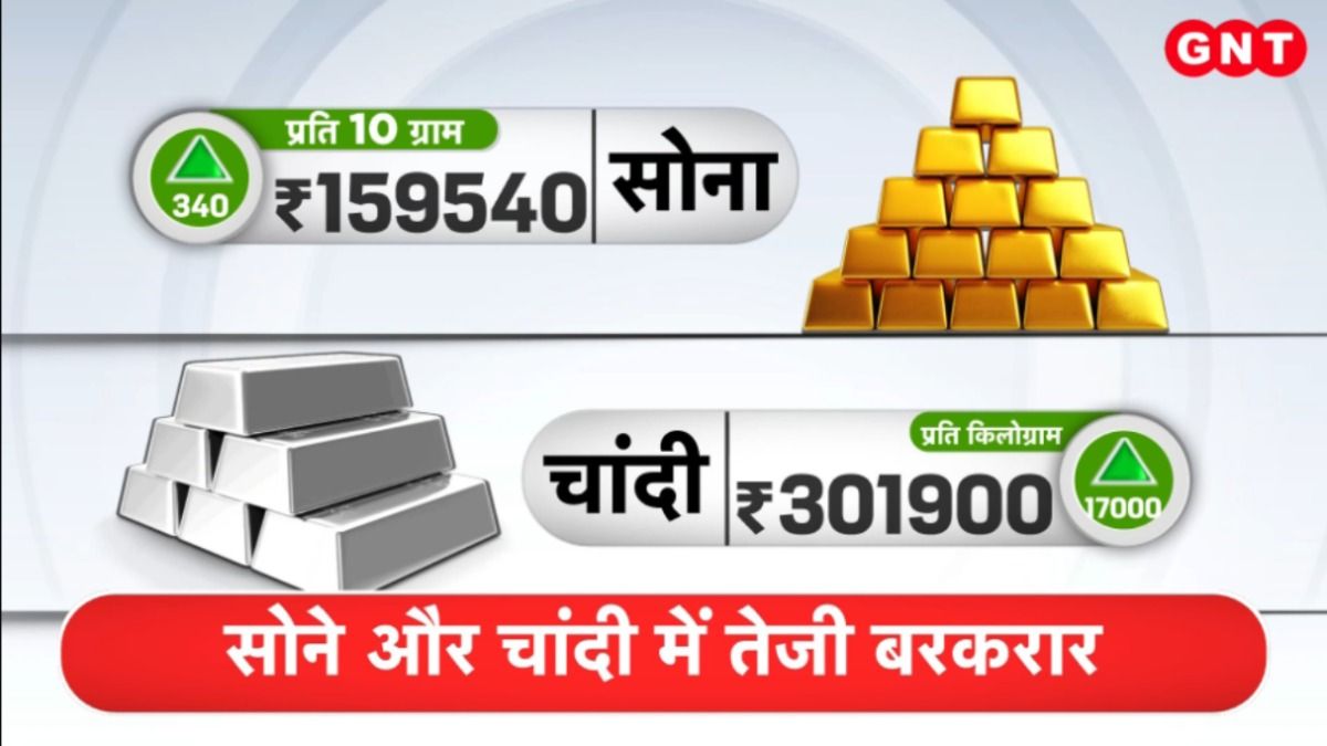 Gold-Silver Price