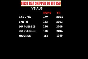 Temba Bavuma sets new records with his robust 179 against Australia in 2nd Test SportsTak