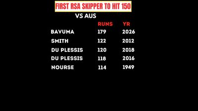 Temba Bavuma sets new records with his robust 179 against Australia in 2nd Test themba babua breaks records with 179 against australia