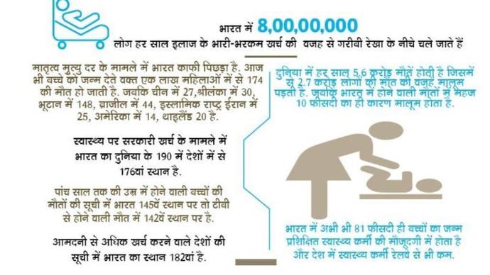 यूनिवर्सल हेल्थ
