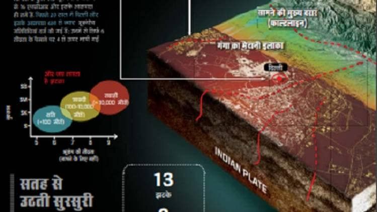 ग्राफिक्सः नीलांजन दास