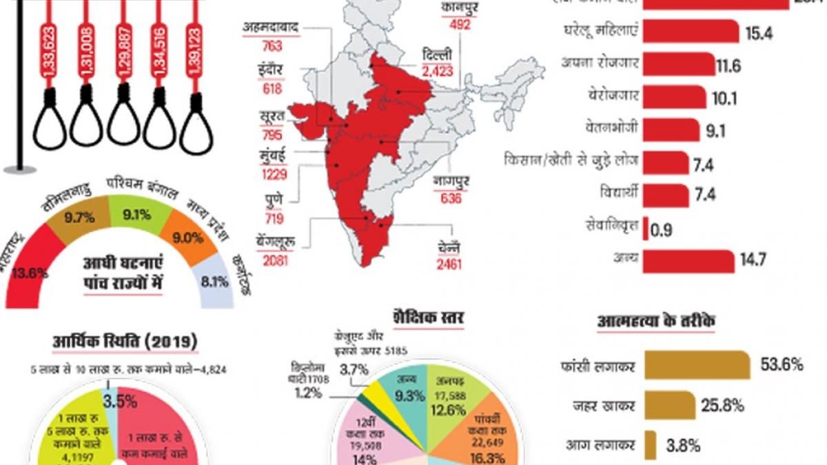 आंकड़ों में सच