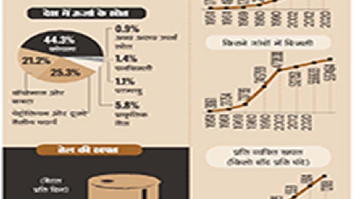 बिजली क्षेत्र को ज्यादा चुस्त-दुरुस्त बनाने के लिए देश की राष्ट्रीय शुल्क नीति में सुधार बेहद जरूरी