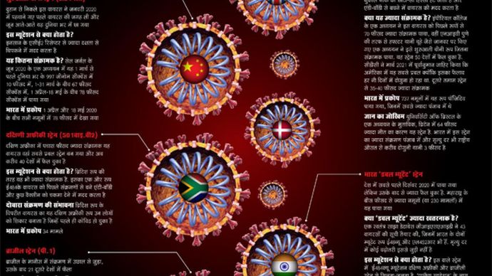 भारत ‘डबल म्यूटेंट’ स्ट्रेन