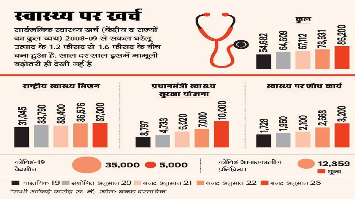 स्वास्थ्य सेवा