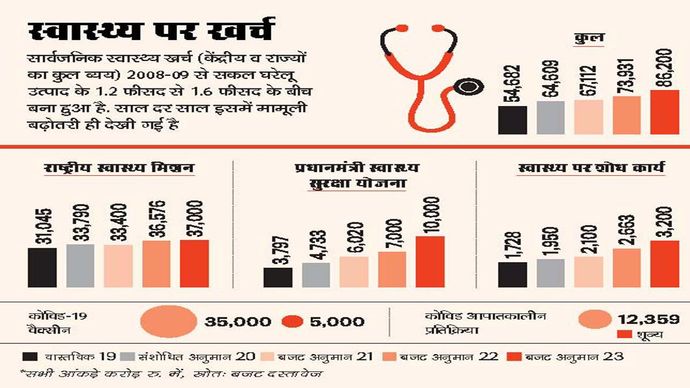 स्वास्थ्य सेवा