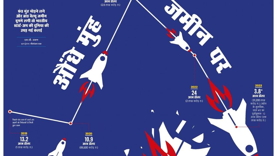 भारतीय स्टार्ट-अप