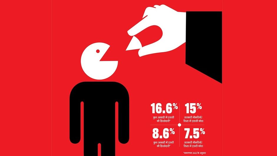 आरक्षण का कोटा