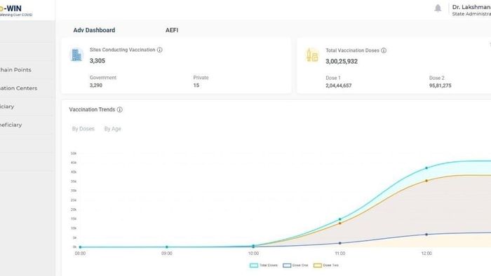 Assam successfully administers 3 crore vaccination doses