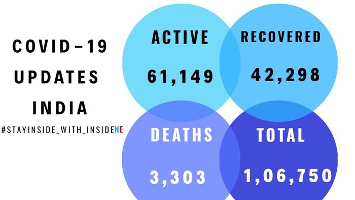 corona cases in 19th May