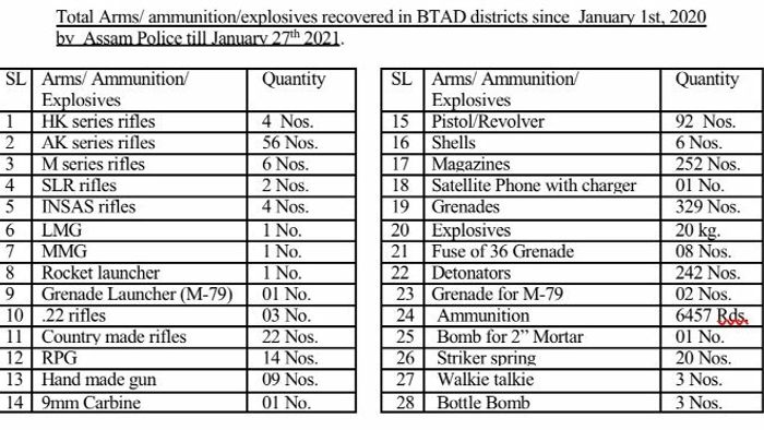 Arms recovered in BTR