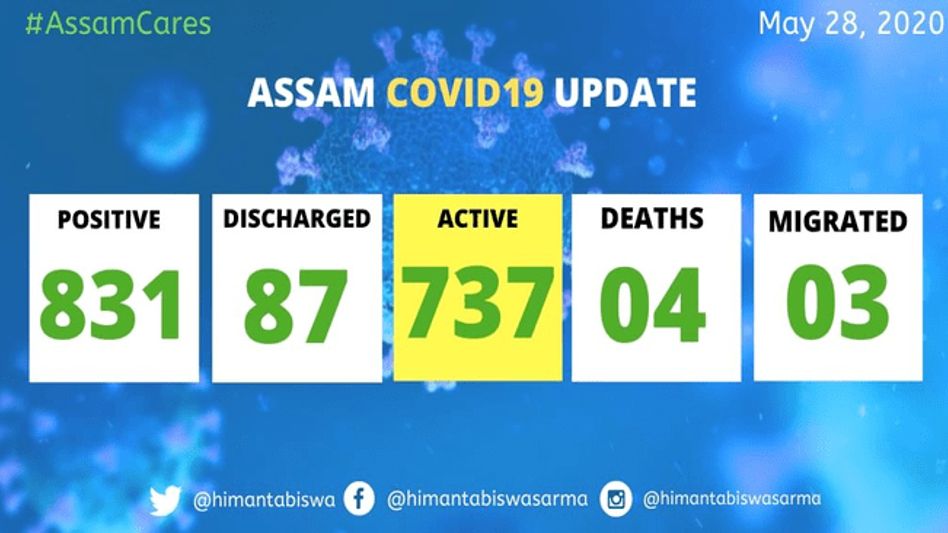 Assam: 25 new COVID-19 cases together, state tally crosses 800 Assam: 25 new COVID-19 cases together, state tally crosses 800