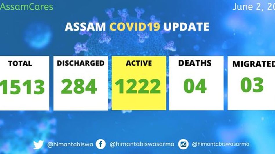 Assam detects 28 new Covid19 cases, state tally at 1513 Assam detects 28 new Covid19 cases, state tally at 1513