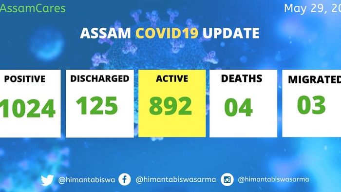 Assam: 89 new positives together, state tally crosses 1000 cases