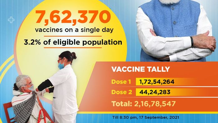 Assam vaccinates over 7 Lakh people on occasion of PM Modi’s birthday
